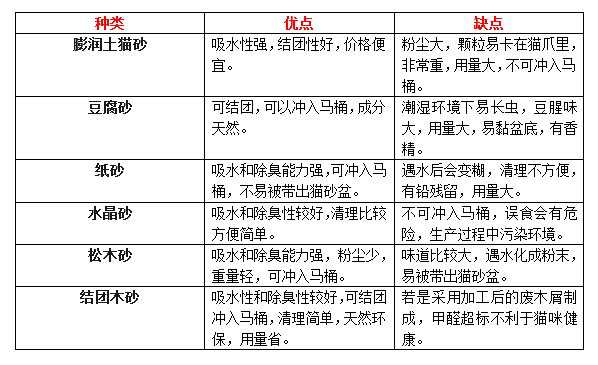 猫咪乱拉屎的原因，猫总是乱拉屎是怎么回事（猫咪随地大小便是因为发情）