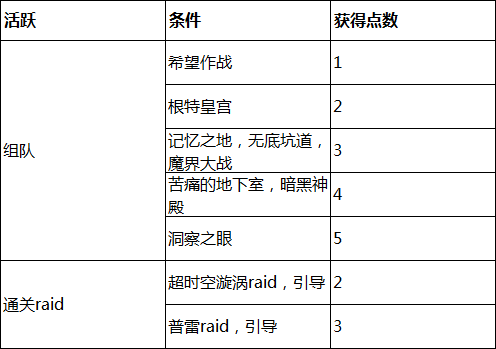 元素爆破师觉醒任务，dnf女魔法师二次觉醒哪个厉害（等级扩张、三次觉醒、职业平衡、神话装备登场）