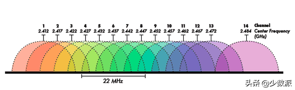 wlfl是什么，Wlfl是什么意思（就能上网了吗）