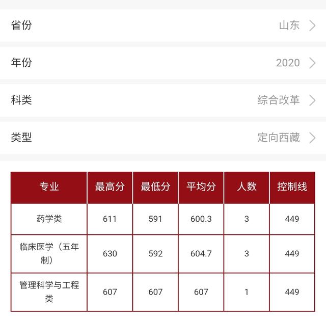 山东大学威海分校分数线，山东大学威海分校2018年各省及各专业录取分数线及最低录投档线（山东大学2020年不同的本科招生类型在山东省的录取分数）