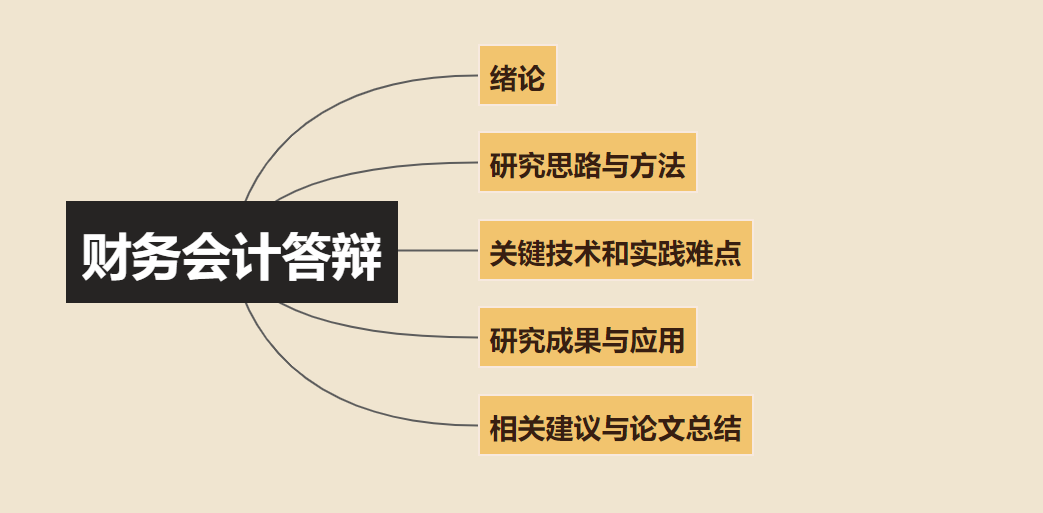 会计论文模板（财经政法大学学霸）