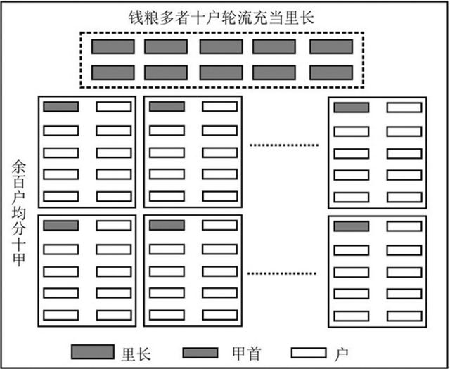 明朝地方行政制度，明朝地方行政级别划分（明朝行政区划只到县级）