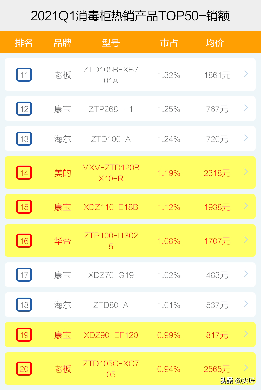 容声消毒柜好不好，容声消毒柜多少钱一台（2021年1季度TOP50爆款榜单透秘）