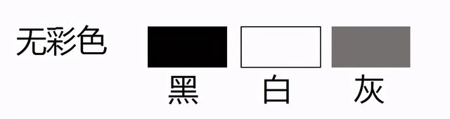 颜色种类怎么分，颜色种类（无彩色、有彩色、金属色——色彩的三大分类）