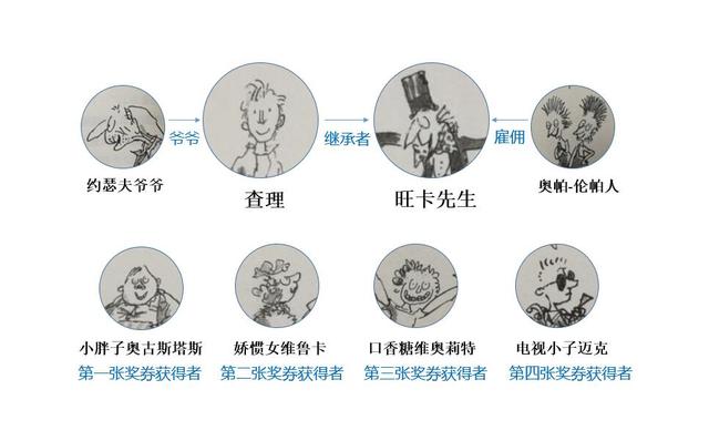 为什么有人把可可树称作“软黄金”，孩子们的终极梦想——陪娃读《查理和巧克力工厂》