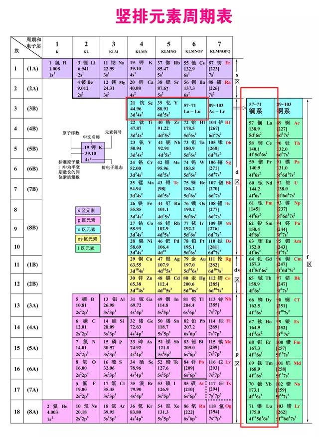 地壳含量最多的元素，地壳里面含量最多的元素（不得不说的稀土元素）