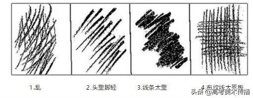 素描工具准备，入门素描需要的工具（素描工具的准备与选择！）