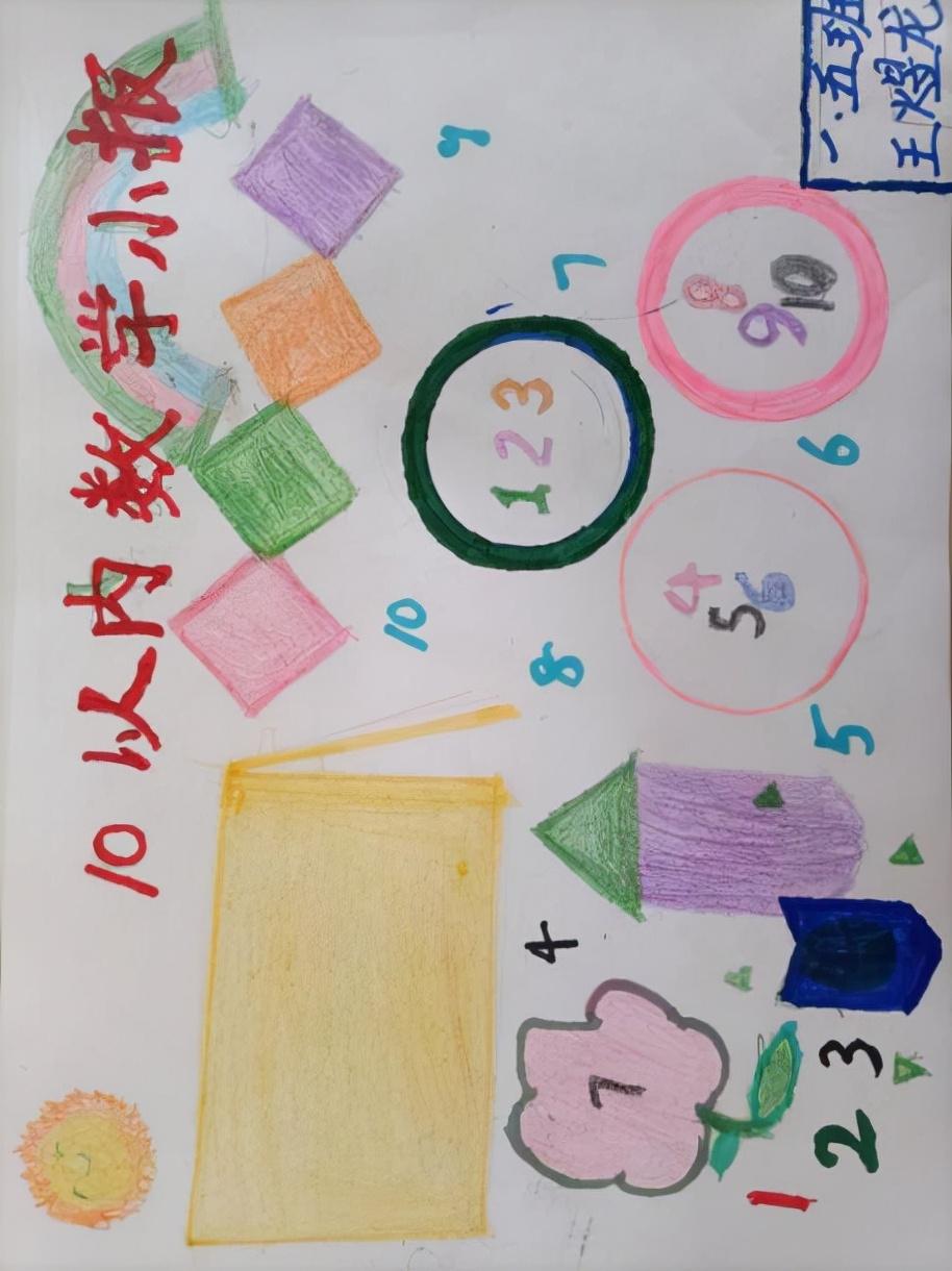数字创意画一年级，儿童简单趣味数字创意画—0变水果的画法（小小数字画 创意无限大）