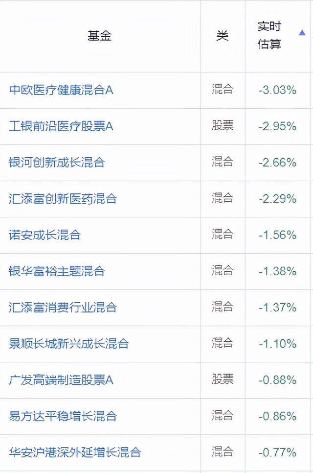 有哪些穩(wěn)賺的基金，有哪些穩(wěn)賺的基金公司？