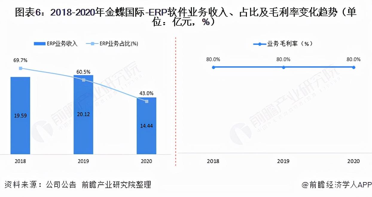 金蝶软件公司（干货）