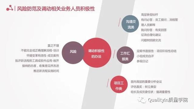 流程的正确优化方式，企业流程管理中存在的5个致命问题