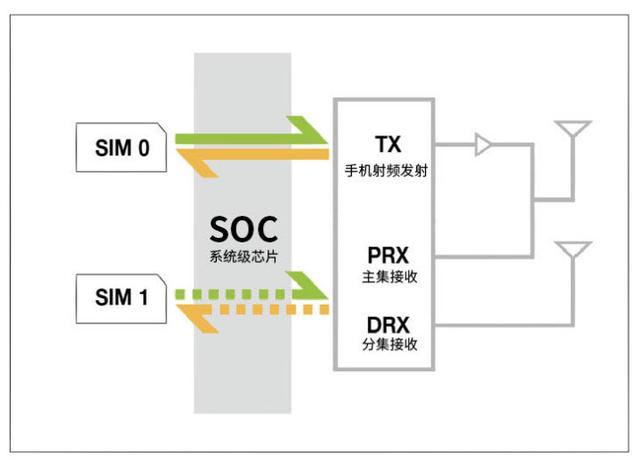 华为手机呼叫转移在哪里设置，呼叫转移在哪里设置方法（20的双4G双卡双待有何特别之处）