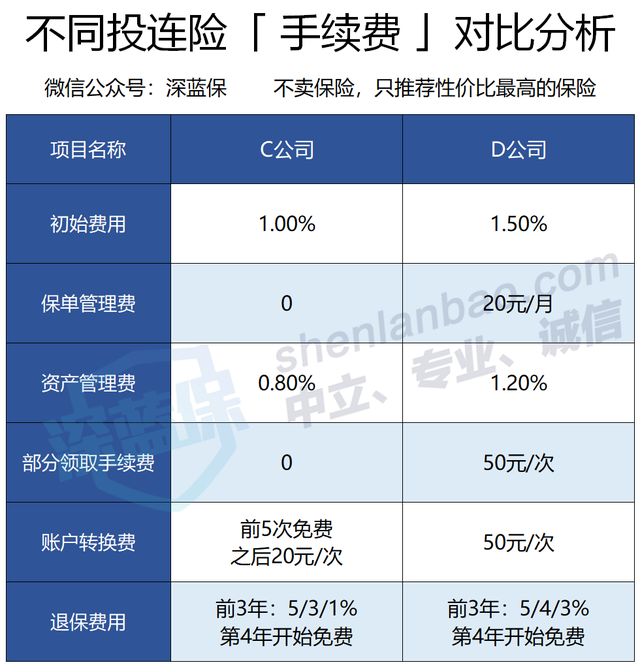 投连险是什么意思 什么叫投连险（乱买理财险，差点就破产了）