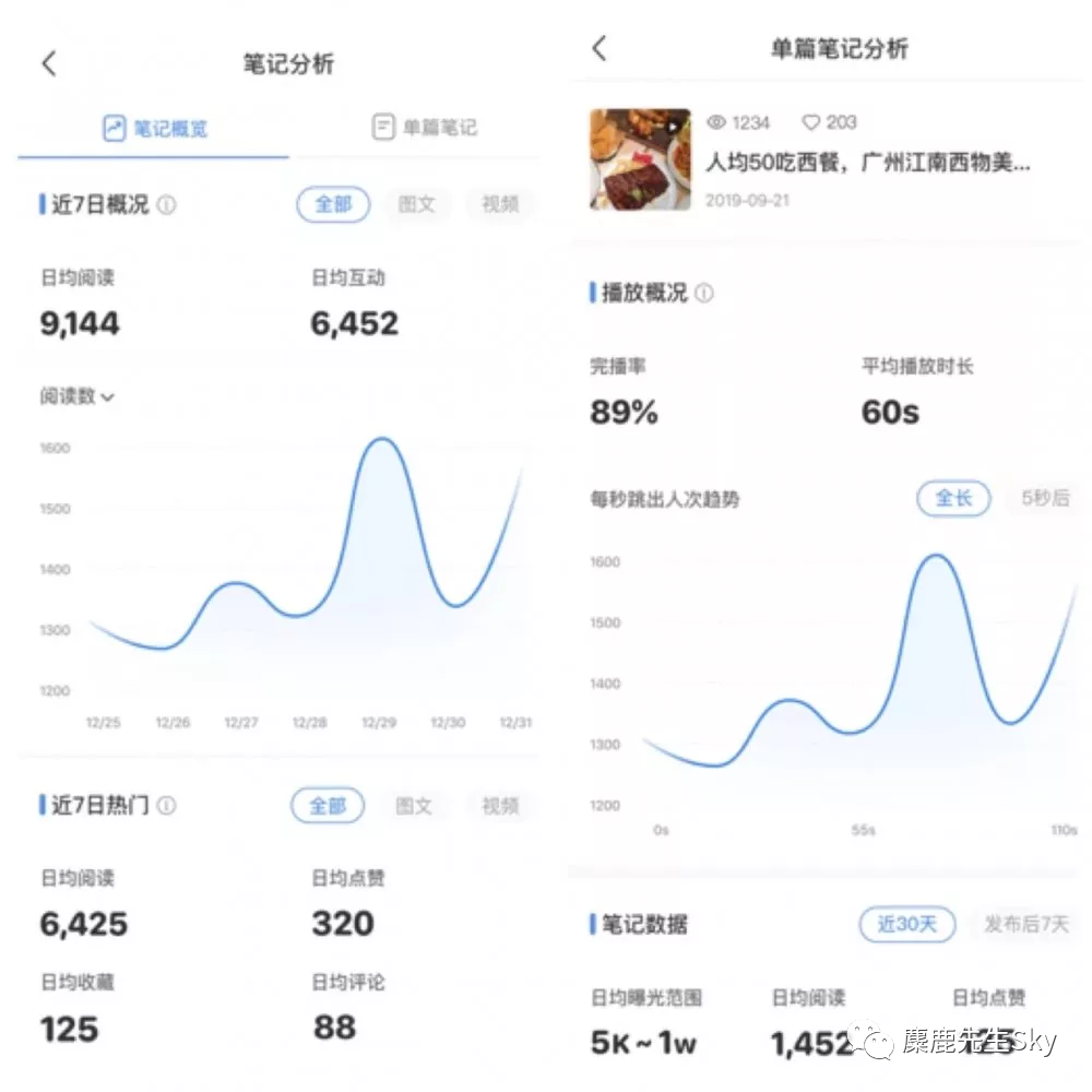 小红书pc(别让小红书毁了你的生活)
