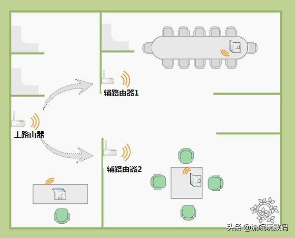 tp886n路由器桥接怎么设置，tp886n路由器桥接设置图解（无线中继设置）