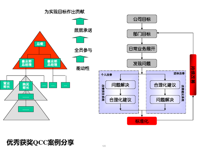 精益现场改善，精益现场改善演讲稿（精益生产现场管理与改善）