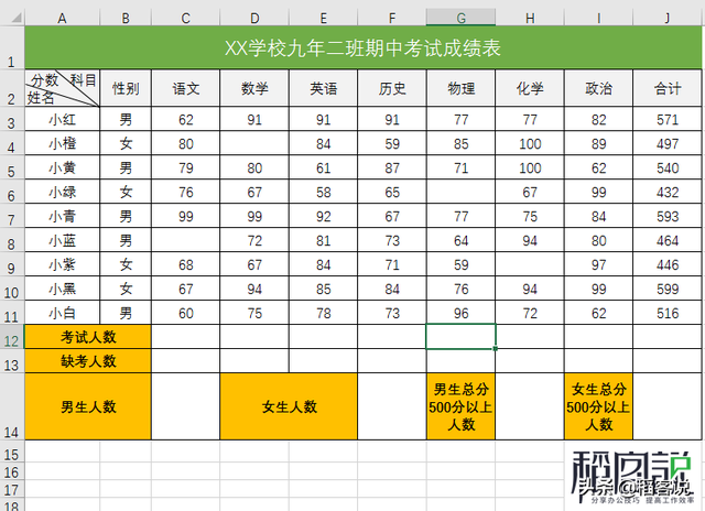 countif同时满足两个条件，Count家族5个“孪生成员”傻傻分不清楚