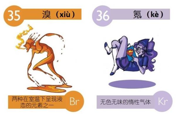 元素周期表怎么读，切元素化学元素周期表怎么读（高中化学：元素周期表读音）