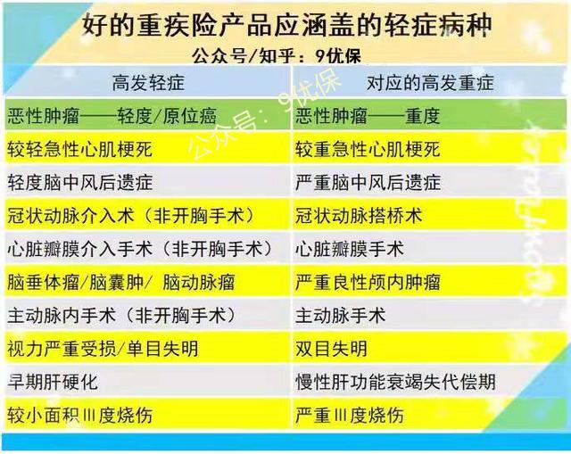 买意外险多久生效，意外险多久可以生效？