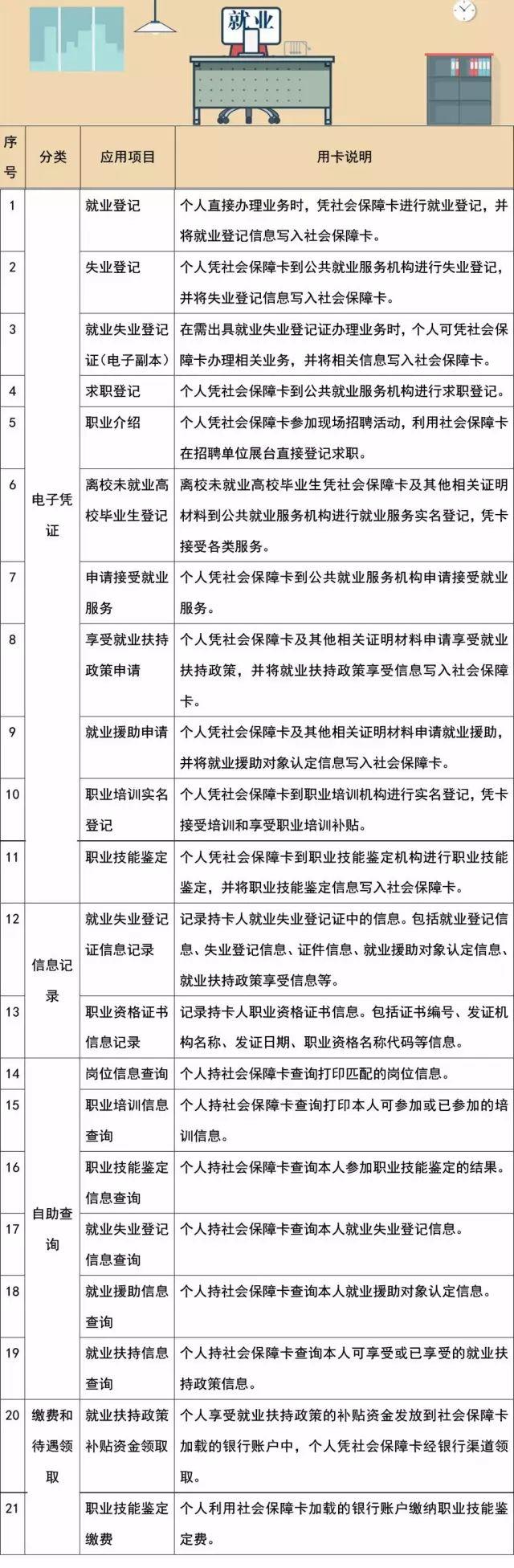 社保卡是干嘛用的，社会保障卡是干嘛的（社保卡的102项使用功能）