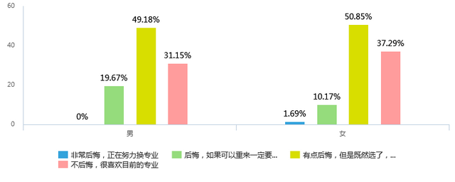 高考志愿填报分析系统，高考怎么填志愿（基于小规模市场调研的高考志愿填报分析报告）