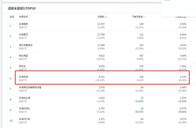 微淘是什么，微淘是什么软件（不要低估它的价值）