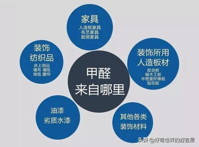 tvoc和甲醛的区别，甲醛检测上门服务58同城（装修后的危害物质要了解）