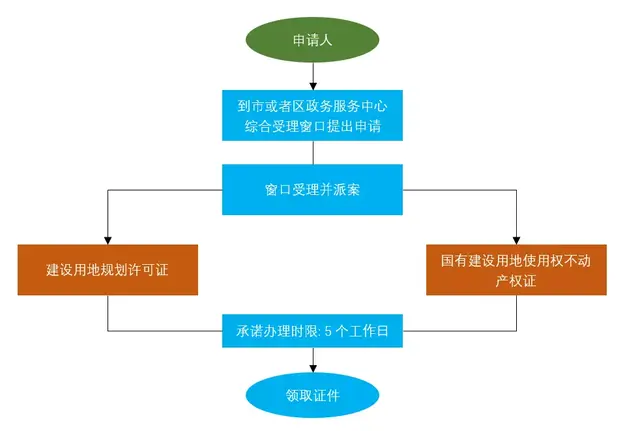 word绘制流程图，怎样用word绘制流程图（用Word画流程图）