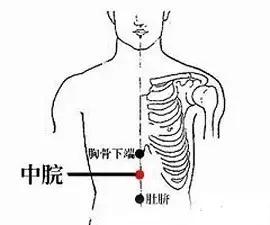 殷门穴的位置，常灸10个穴位，强身健体