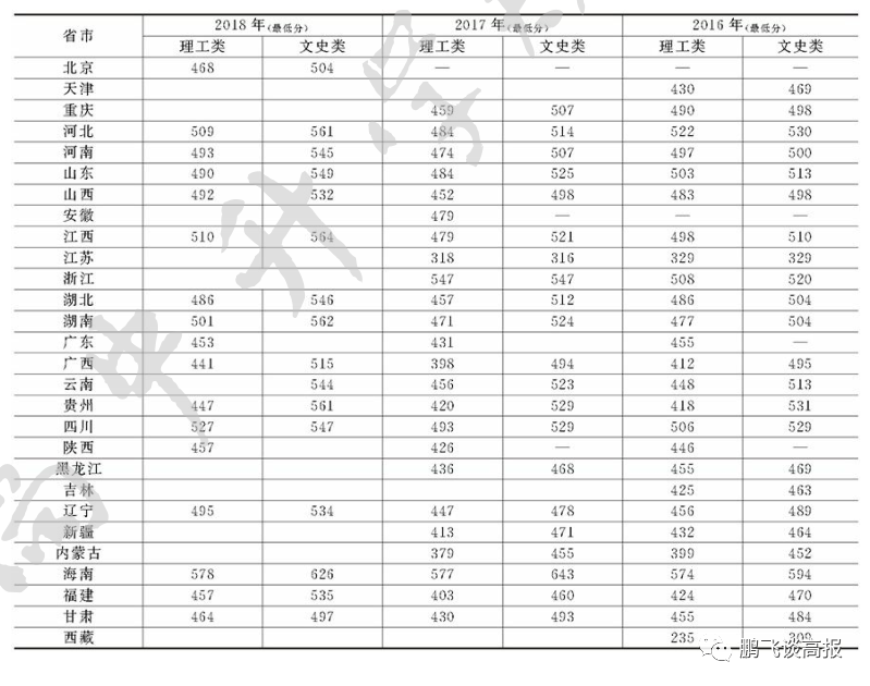 青岛军政人文大学（D61）