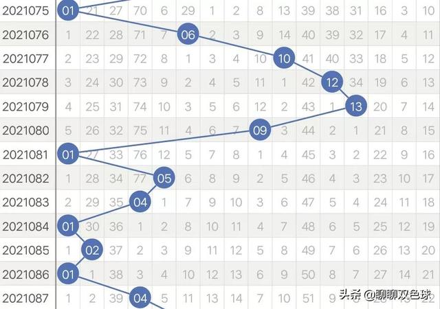 16个蓝球出号死规律，16个蓝球出号死规律是什么（找对规律选蓝其实并不难）