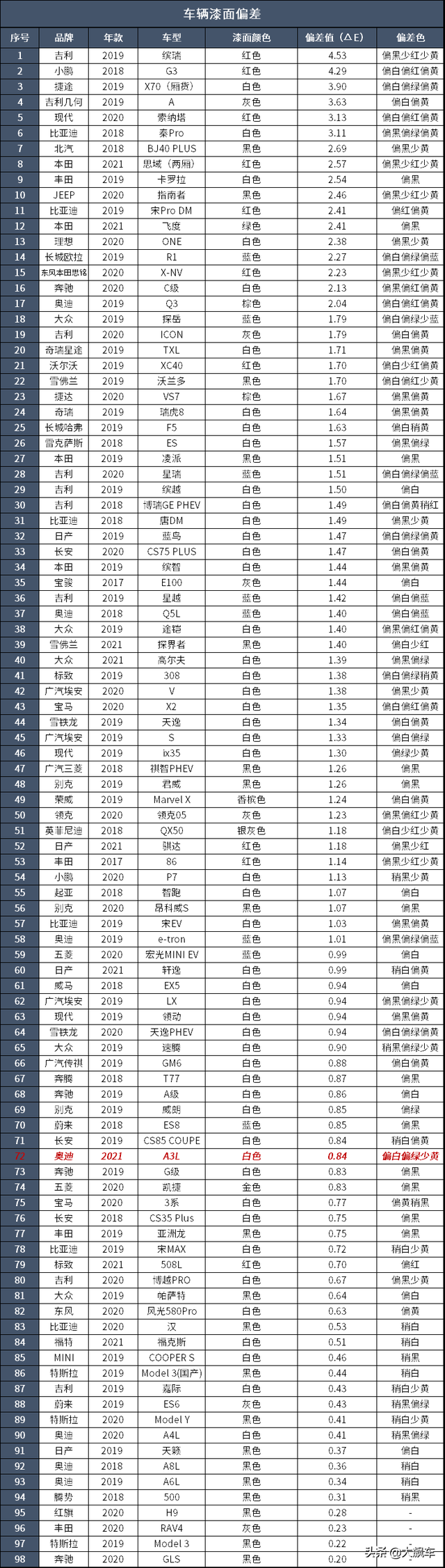 飚车和飙车的区别，飙车是什么意思（与“运动”俩字渐行渐远）