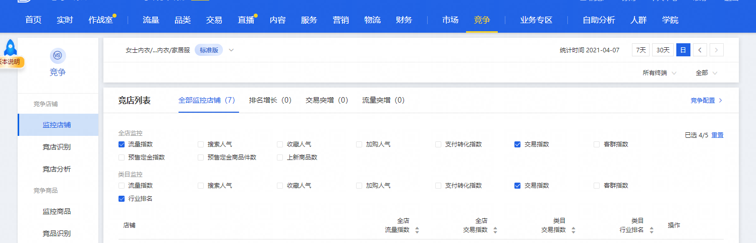 天猫商家后台(天猫工作台也是千牛吗)