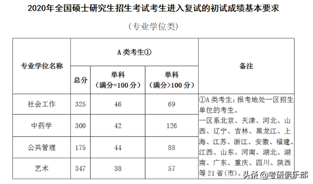 nepu，石油二本学院有哪些（过了国家线就会有学上吗）