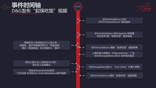 dg辱华事件怎么回事，d g 辱华（DG因辱华、骂中国是“屎”被抵制后）