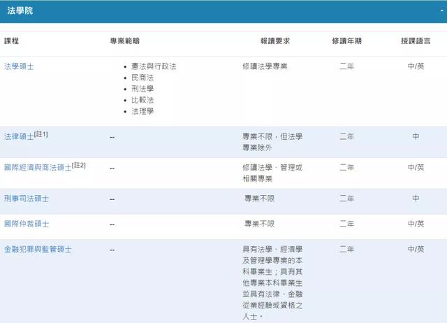 澳门科技大学研究生，澳门科技大学研究生院官网（澳门科技大学申请时间及专业汇总）
