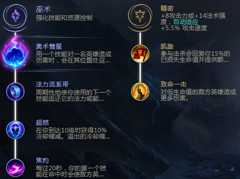 lol寒冰射手怎么出装，LOL寒冰黑科技出装一个WA半血