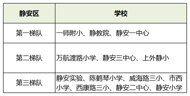 2021年全国小学教育专业大学排名，小学教育专业最好的大学（2021升学季在即）