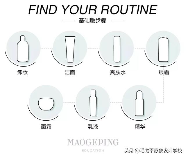 男士护肤的基本方法,而你连正确的护肤步骤都搞不清楚 男士护肤的基本方法,而你连正确的护肤步骤都搞不清楚