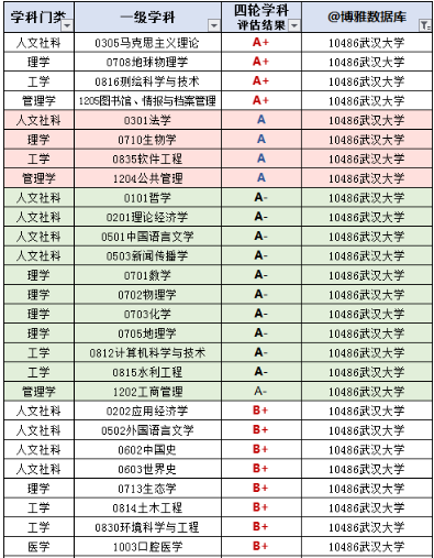 武汉大学就业网（想考武汉大学的注意了）