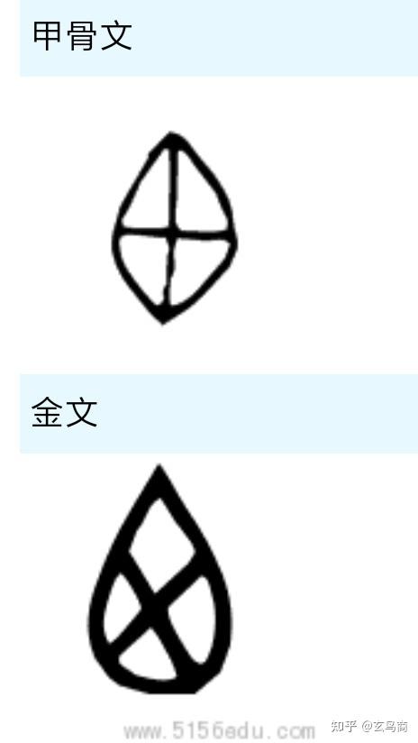 东南西北怎么分，东、南、西、北四字甲骨文象形原型（东南西北怎么分辨出来）