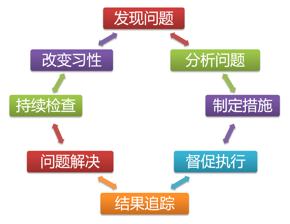 财务稽核（企业风险管理中财务稽核起到的作用是什么）