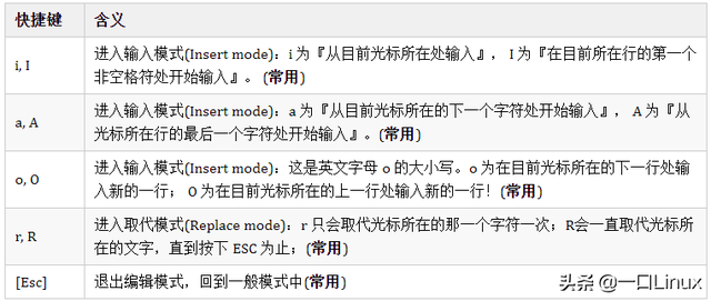 linux压缩命令，linux压缩命令gzip（Linux入门的基础知识点汇总）