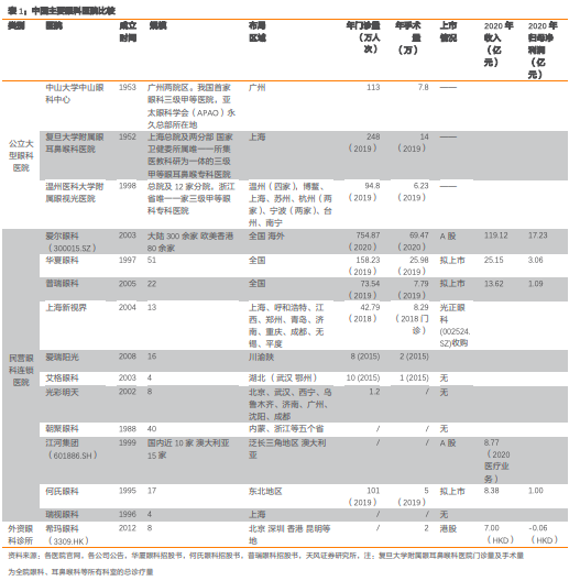 爱尔眼科集团有限公司（爱尔眼科深度报告）