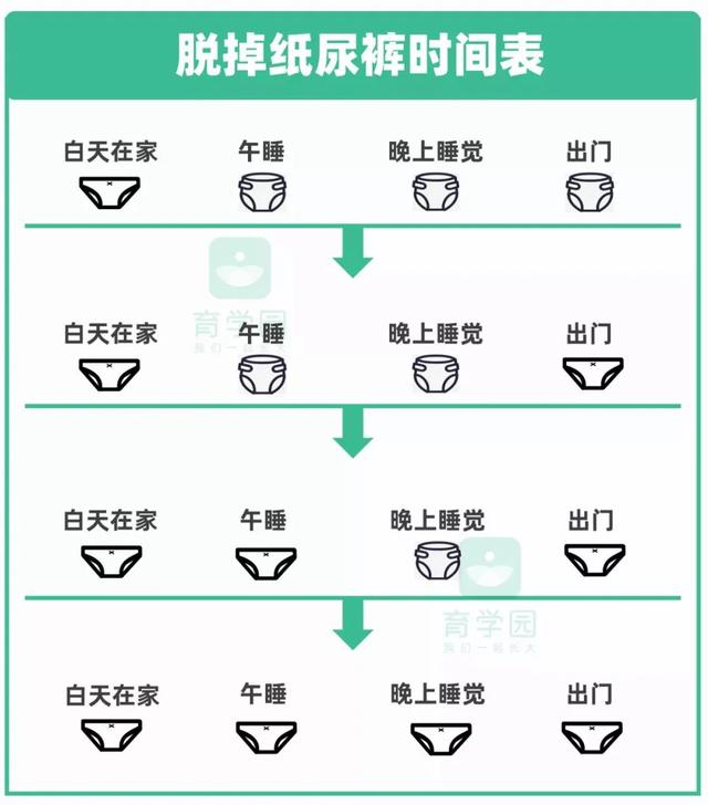 新买的内裤可以直接穿吗，新内裤没洗能垫护垫穿吗（宝宝多大可以穿内裤）