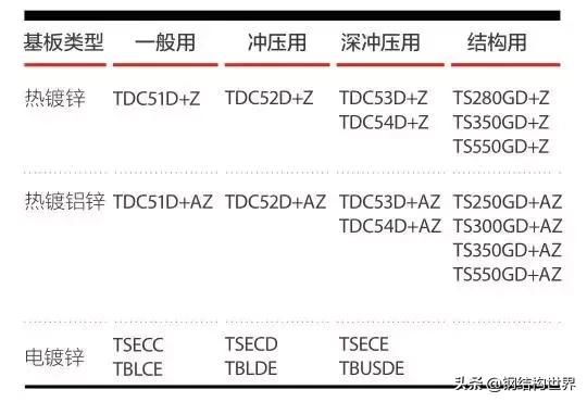 环己烷结构简式,环己烷结构式(彩涂钢板工艺和工程案例) 环己烷结构简式,环己烷结构式(彩涂钢板工艺和工程案例)