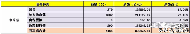 基金推荐 知乎网叔，知乎网叔的基金怎么样？