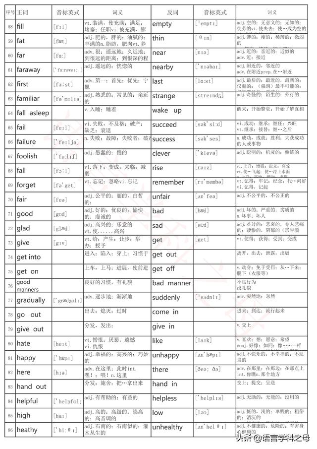 喜怒哀乐的意思，喜怒哀乐的情绪意思（近161对英语反义词按字母顺序总结）