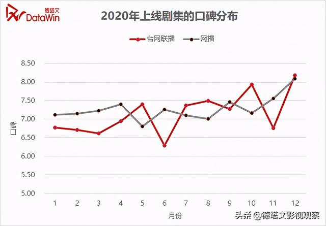 市场分析报告范文，市场分析报告（德塔文2020-2021年电视剧市场分析报告）