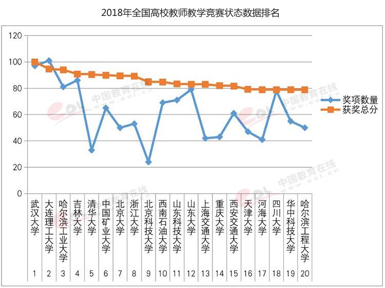 武汉大学国际软件学院（双一流大学择校指南）